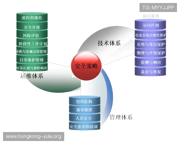 PG平台注册登录入口官网安全保障措施，保障玩家账号信息安全与游戏体验顺畅